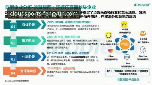 风云体育直播安装失败深度剖析：技术障碍与解决方案全面解析